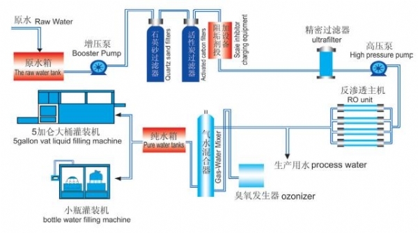 单流程图